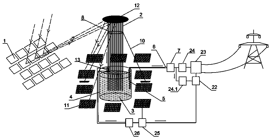 Direct heat absorption type energy storage power generation system based on vacuum heat absorbing tubes