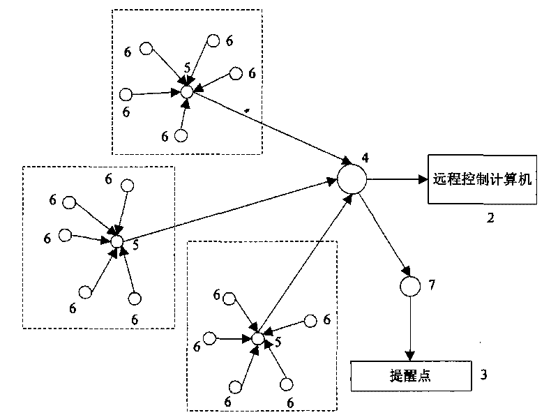 Slope turn traffic command system based on wireless sensor network