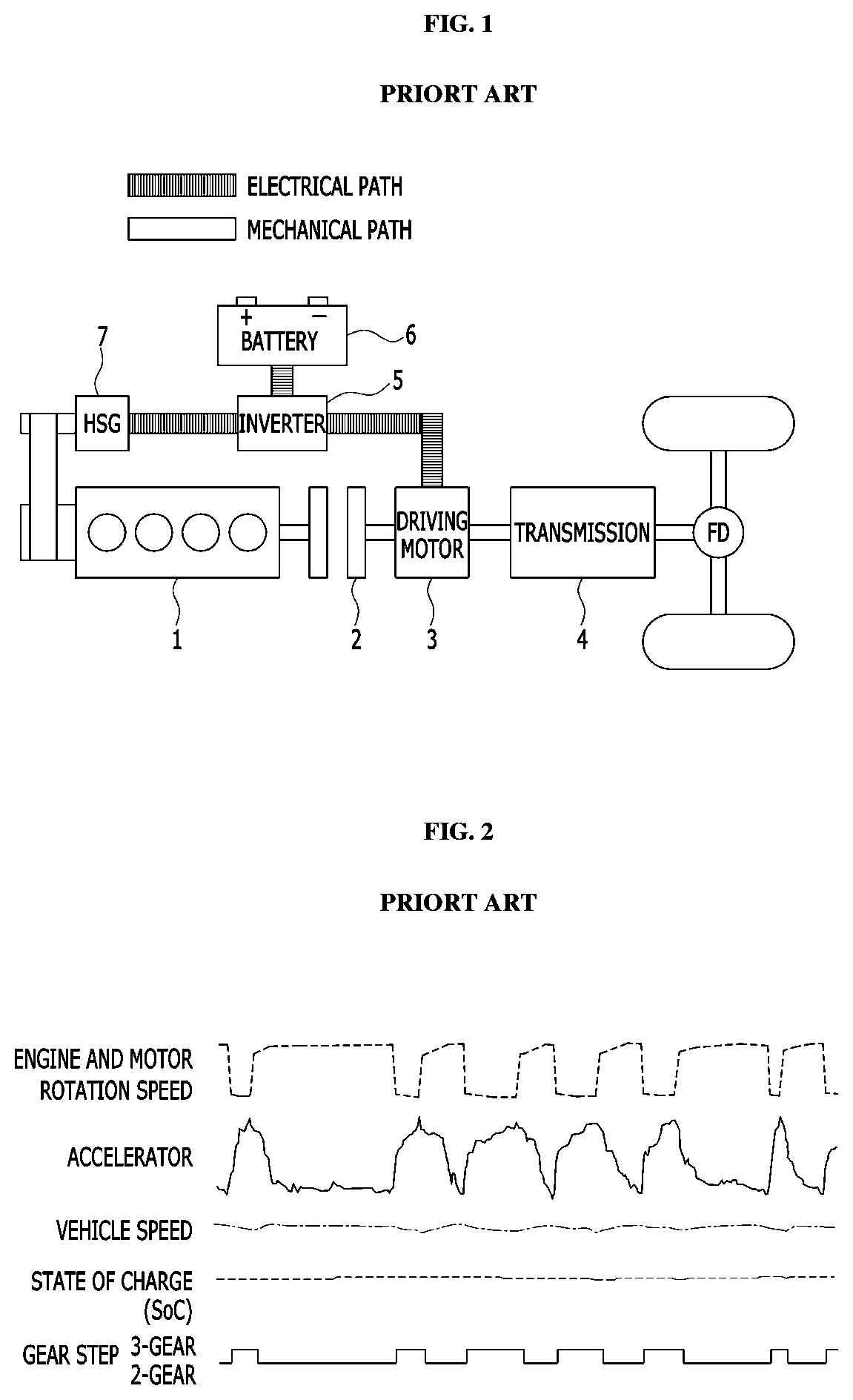 Apparatus and method for controlling gear shift of hybrid vehicle