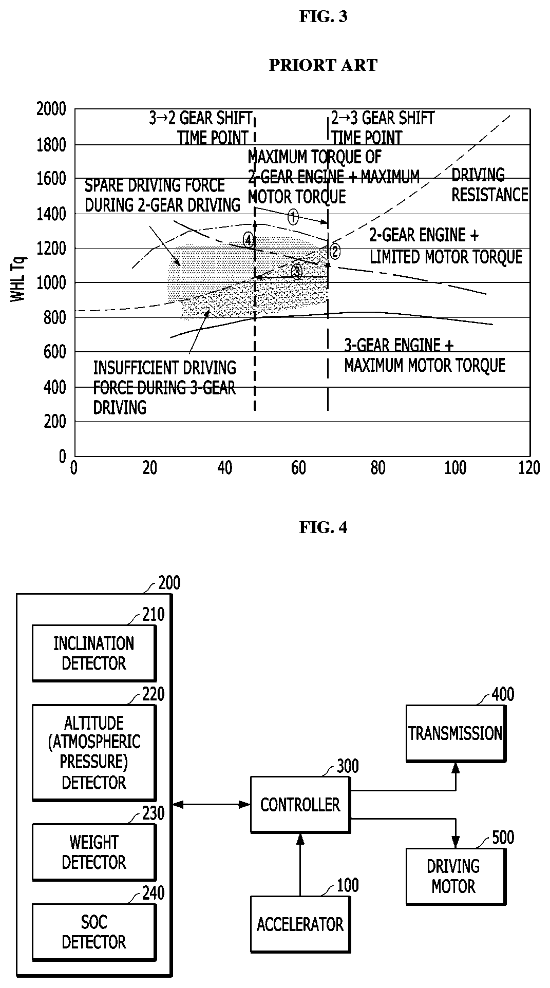 Apparatus and method for controlling gear shift of hybrid vehicle