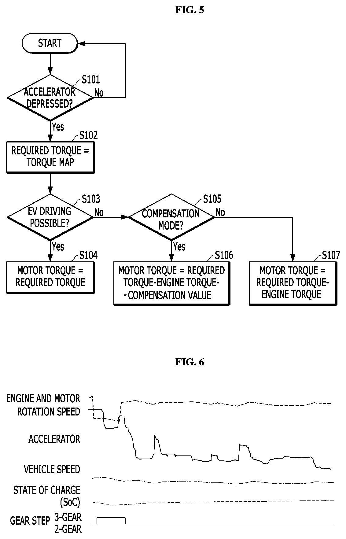 Apparatus and method for controlling gear shift of hybrid vehicle