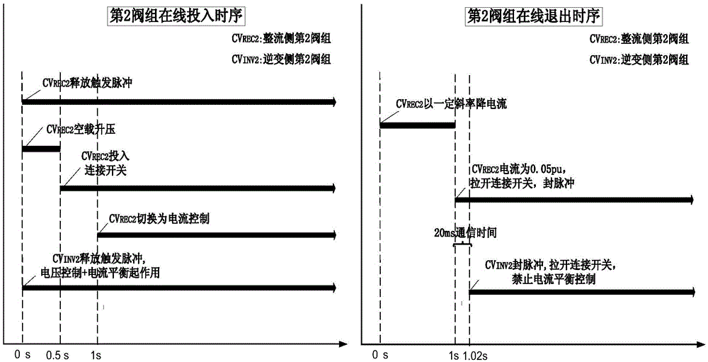 On-line input and exit control method of converters in parallel HVDC transmission system