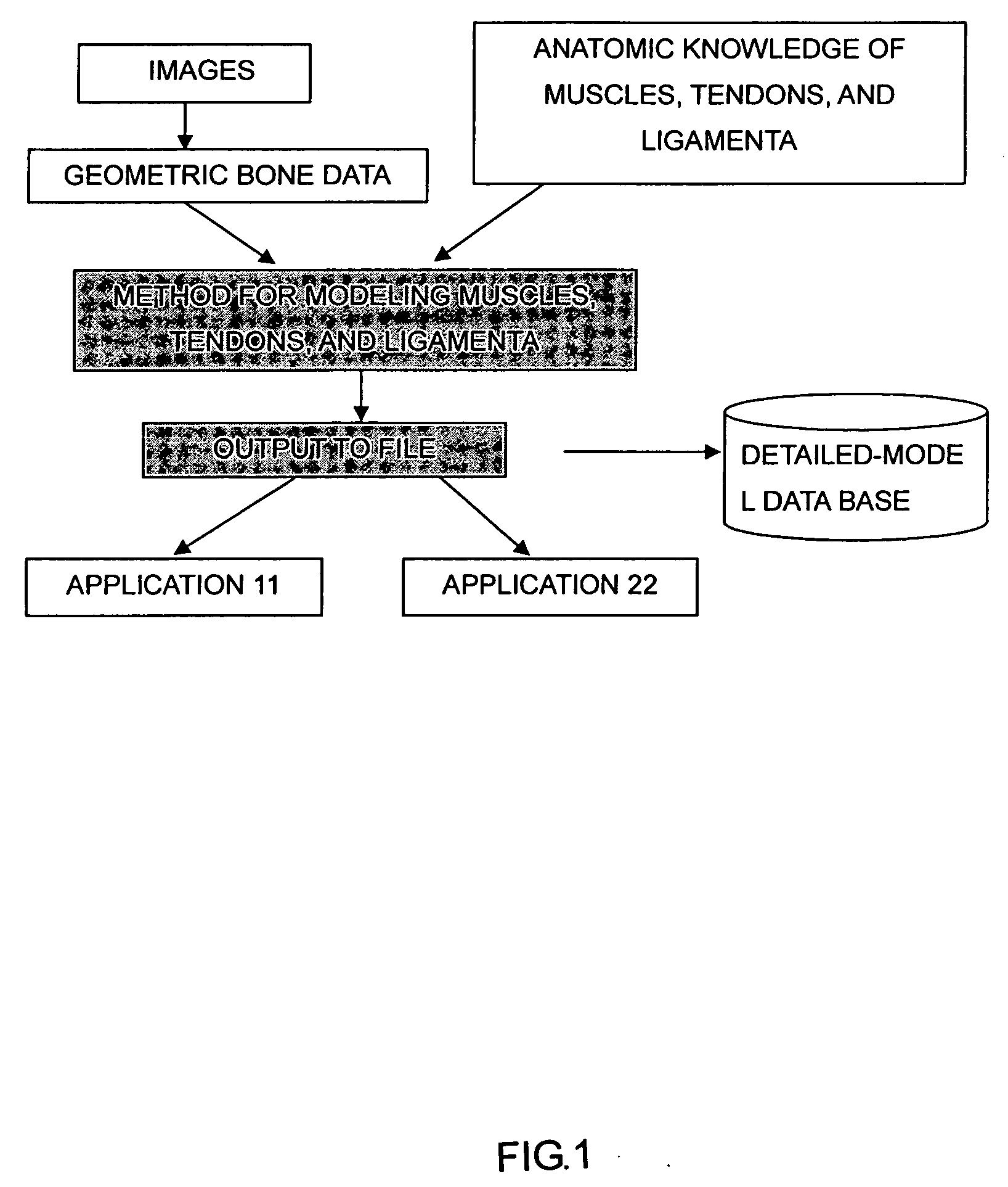 Body mechnics calculating method, body mechanics model, its model data, and body model producing method