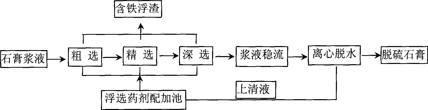 Purification method of sintered flue gas desulfurization gypsum