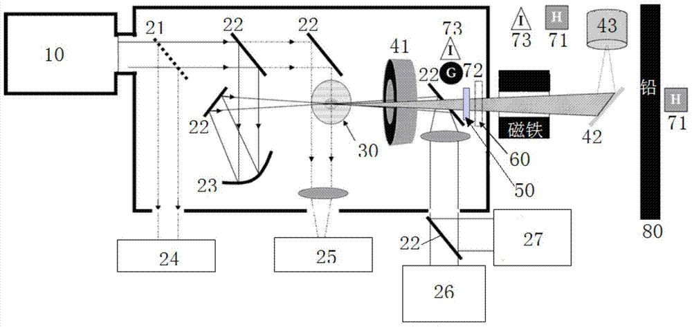 A method and device for generating medical isotopes based on a laser wakefield accelerator