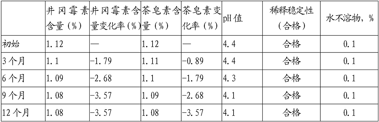 Composition and preparation used for killing pests and applications of composition and preparation