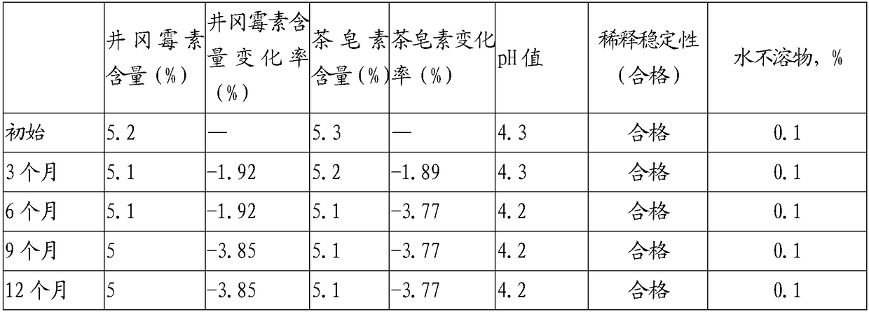 Composition and preparation used for killing pests and applications of composition and preparation