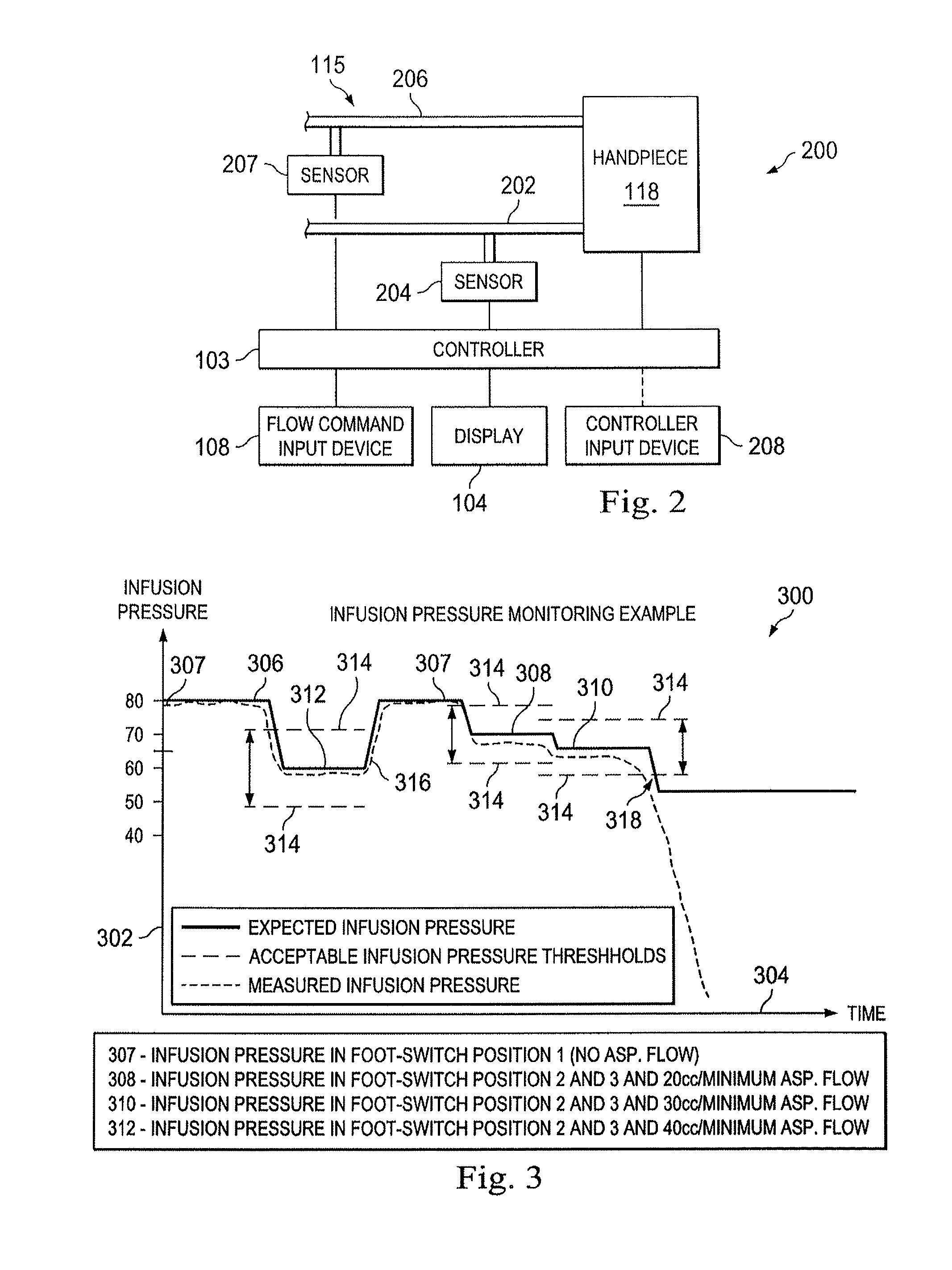 Infusion pressure monitoring system