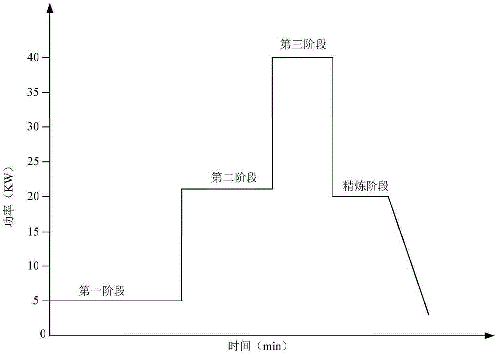 Low-cooling-rate sensitive high-nucleation-capacity AlNbTiBRE composite refining modifier used for aluminum alloy and preparation method of low-cooling-rate sensitive high-nucleation-capacity AlNbTiBRE composite refining modifier used for aluminum alloy