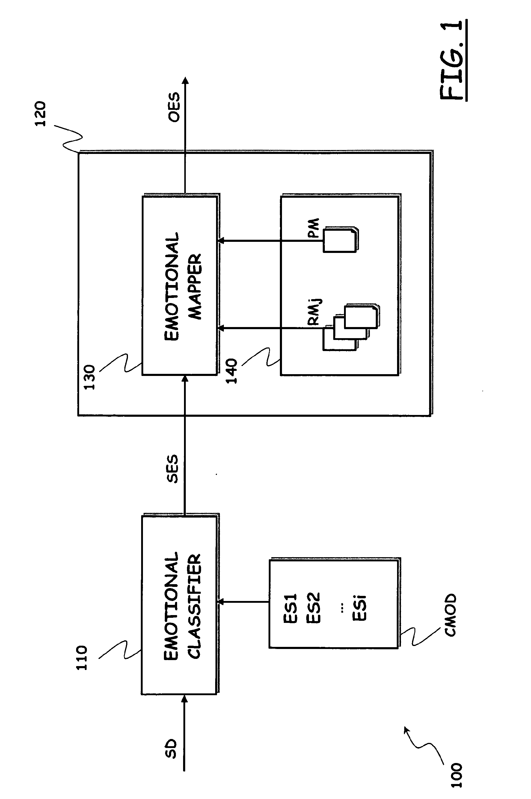 Method and system to improve automated emotional recognition