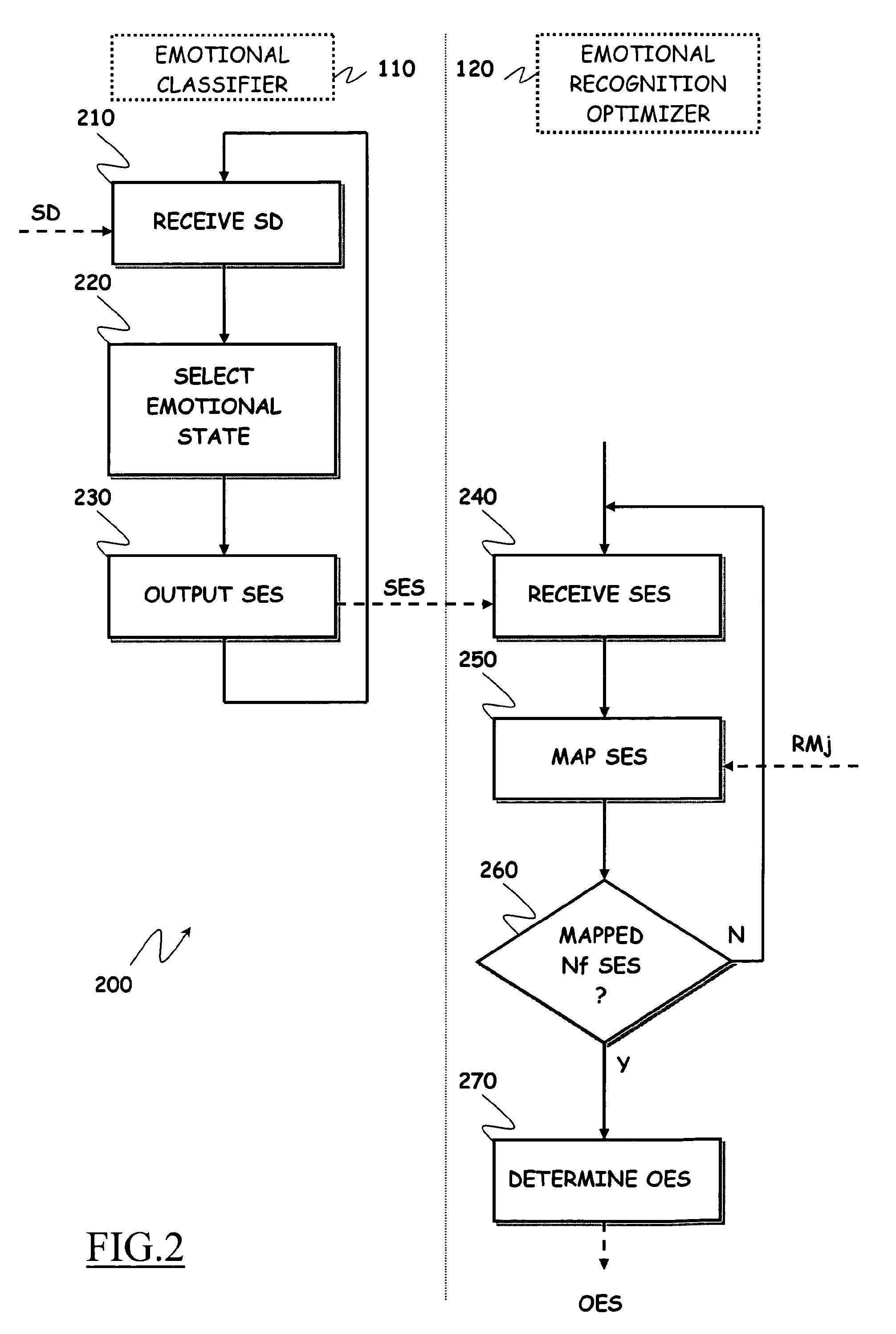 Method and system to improve automated emotional recognition