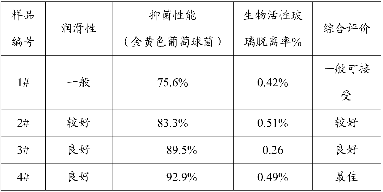 A kind of functional nasal cavity hemostatic material and preparation method thereof