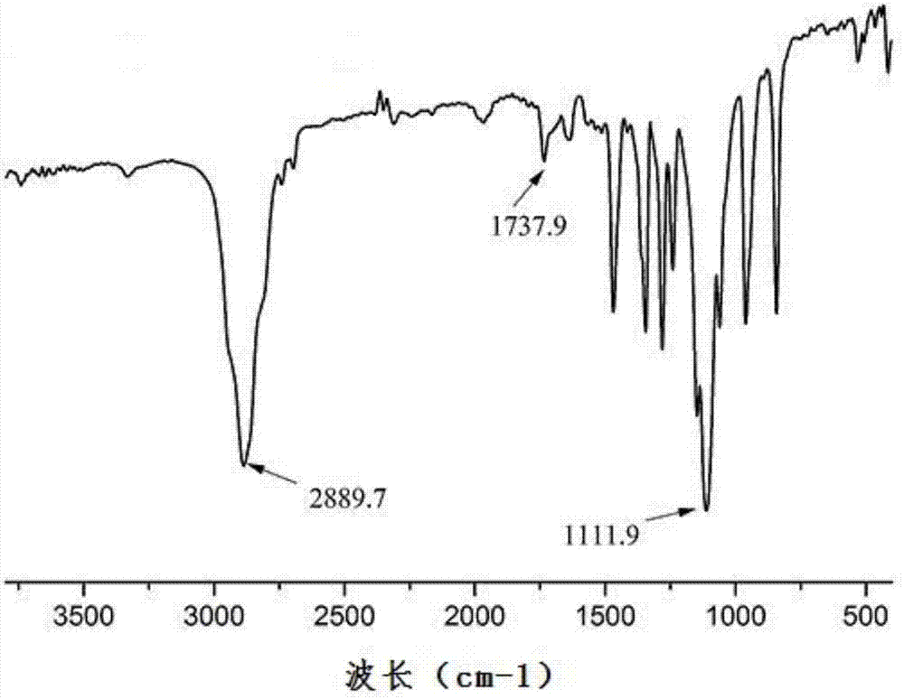 Preparation method and application of polyethylene glycol-deoxycholic acid and derivatives of polyethylene glycol-deoxycholic acid