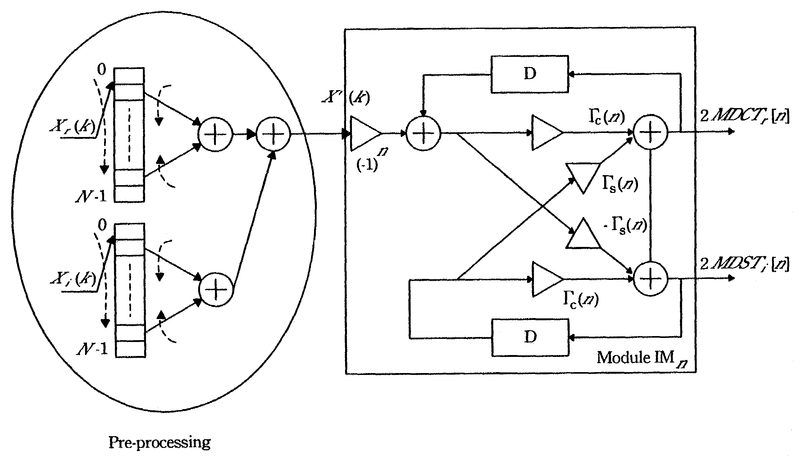 Time-recursive lattice structure for IFFT in DMT application