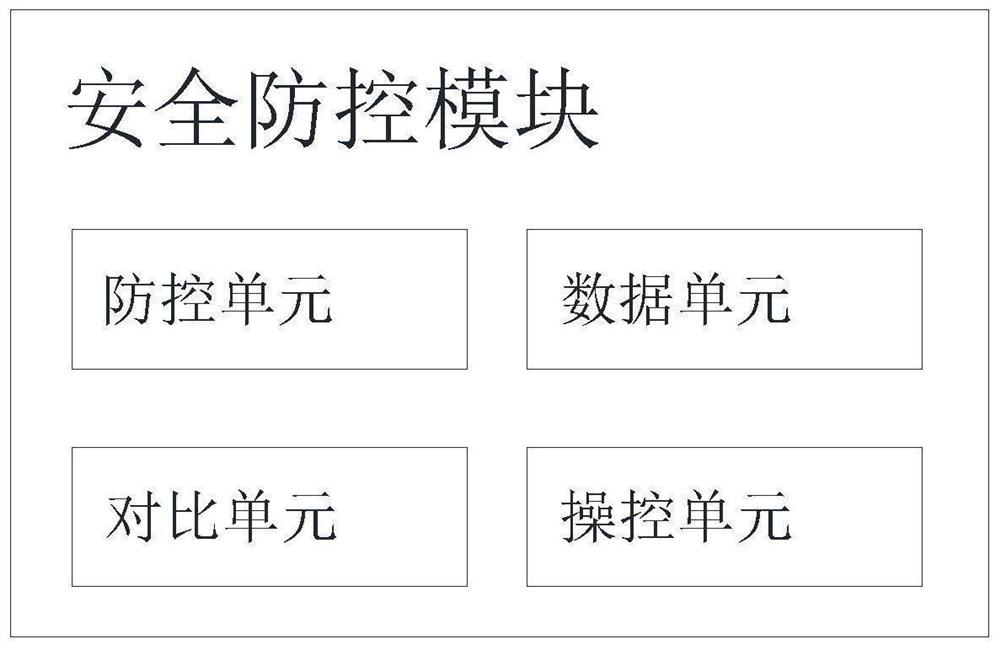 Intelligent logistics transportation vehicle passage control management system and method