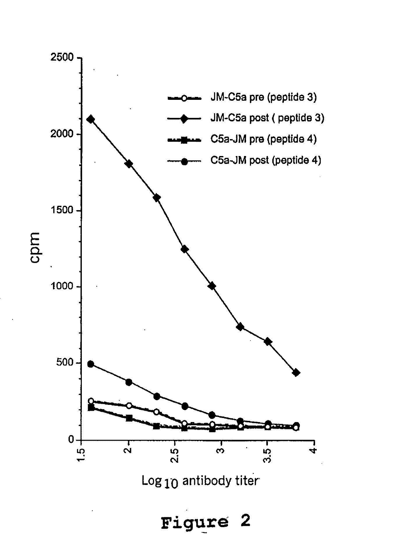 Compositions and methods for enhancing immune responses mediated by antigen-presenting cells