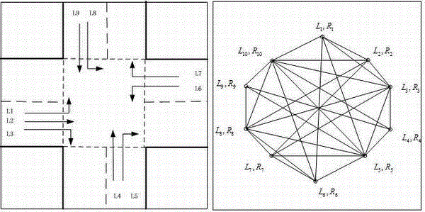 Intersection self-adaptation control method based on car networking environment