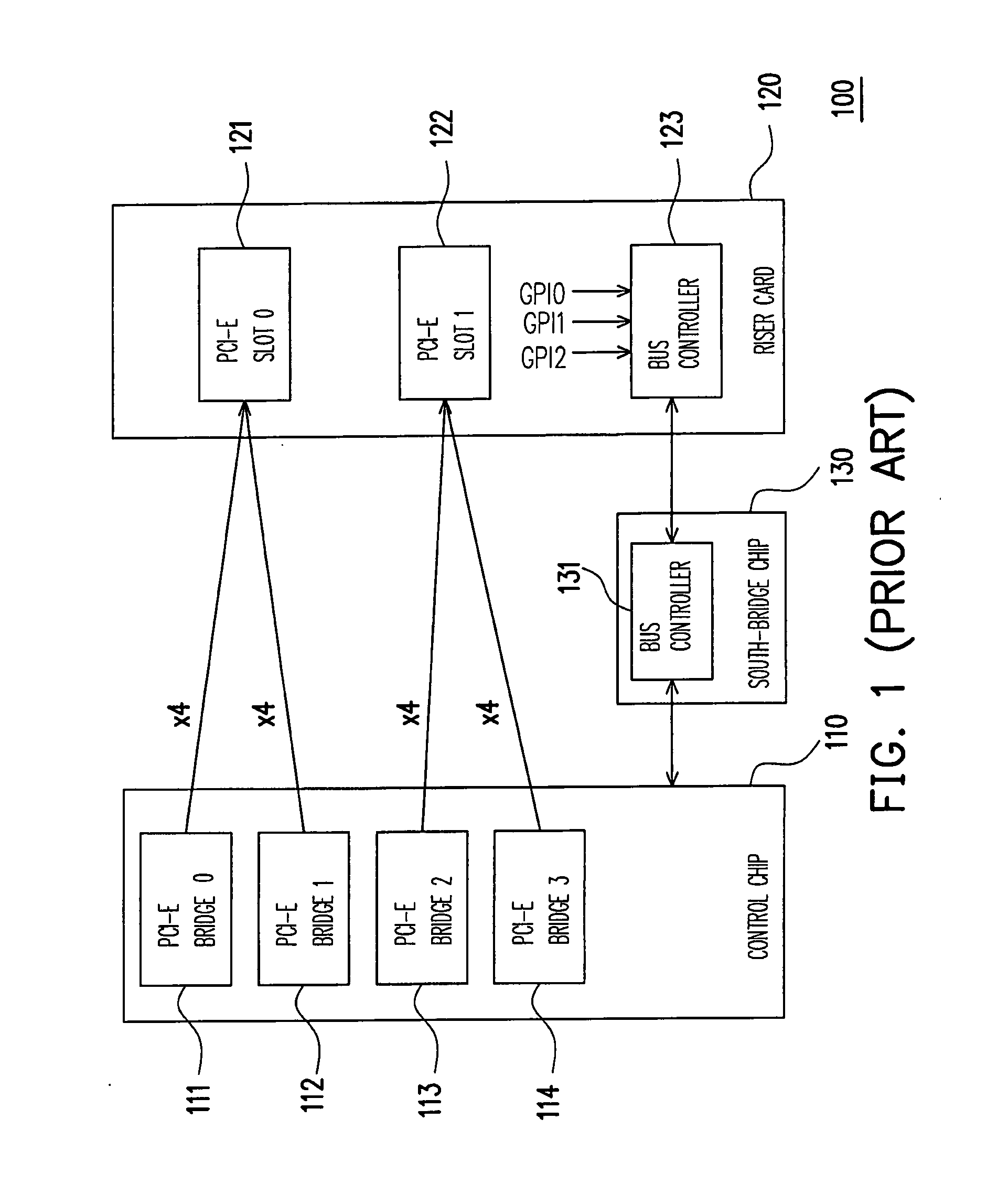 Method for dynamically allocating link width of riser card