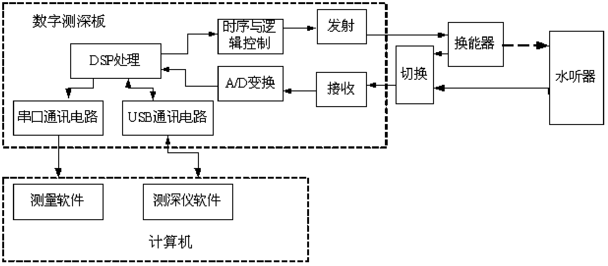 Embedded water depth measuring system with hydrophone comparison function