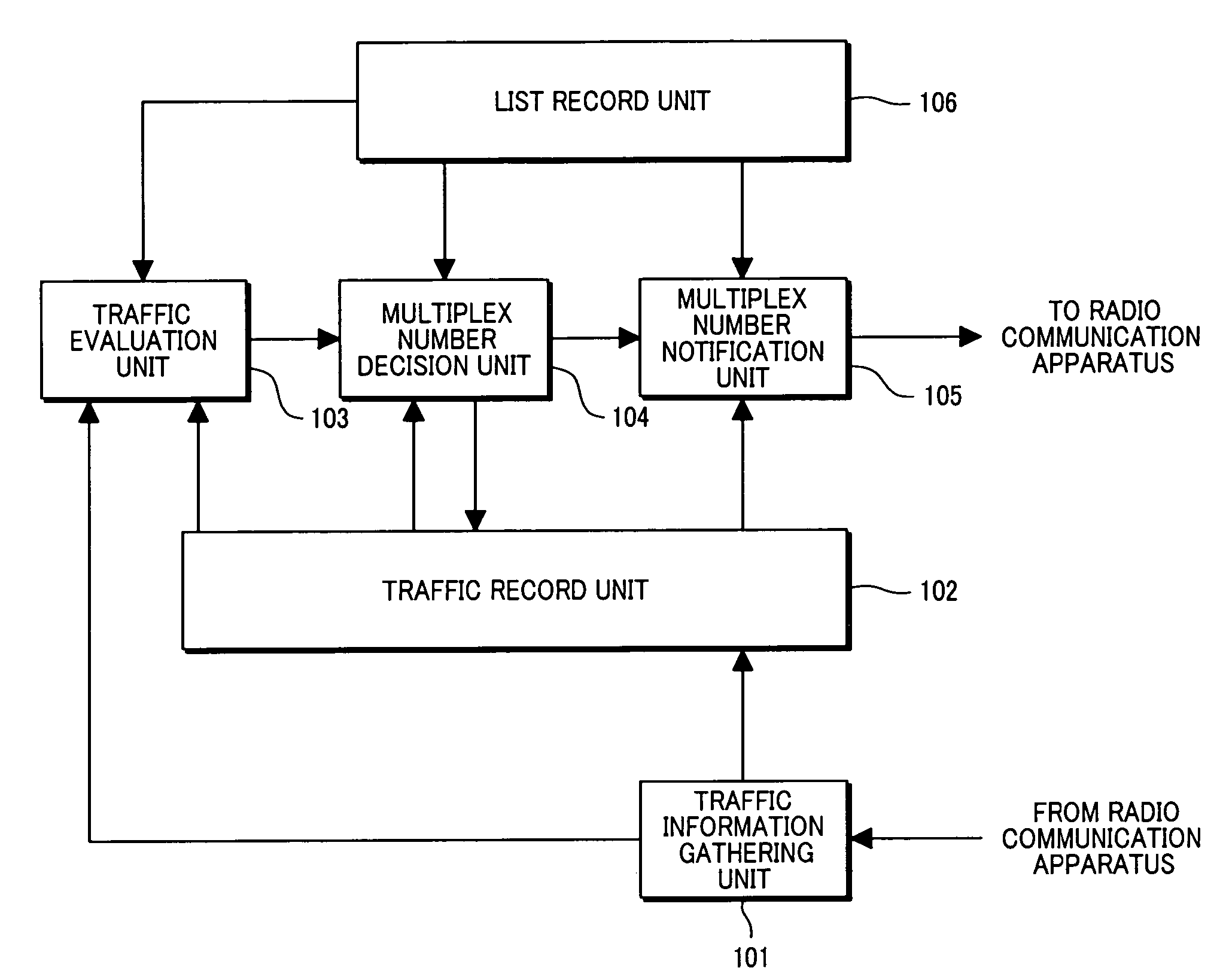 Apparatus and method for controlling multiplex number in spatial domain