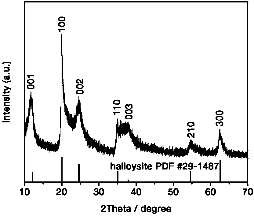 Silicon nano-material with three-dimensional cross-linked structure as well as preparation method and application thereof