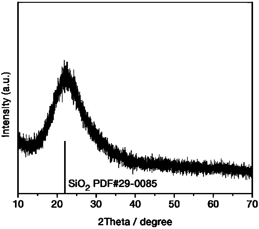 Silicon nano-material with three-dimensional cross-linked structure as well as preparation method and application thereof