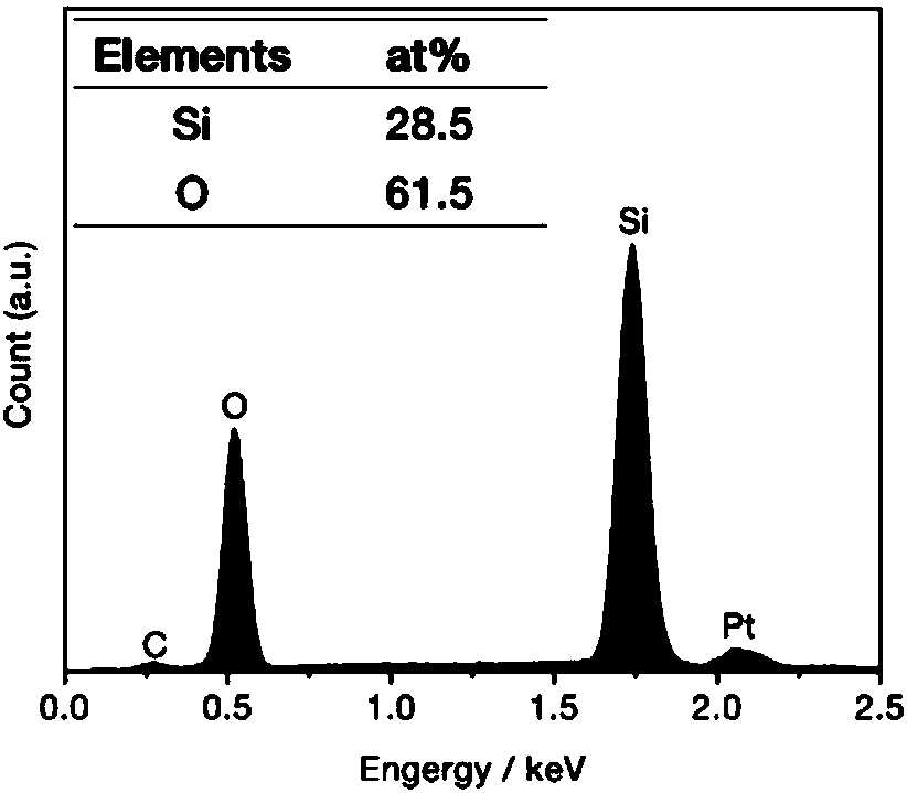 Silicon nano-material with three-dimensional cross-linked structure as well as preparation method and application thereof