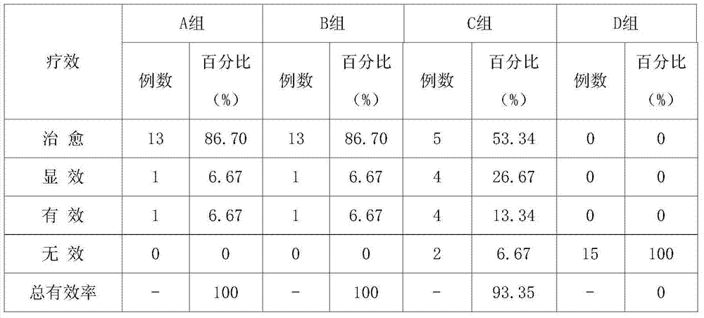 Traditional Chinese medicine oral liquid for treating calf diarrhea and preparation method of traditional Chinese medicine oral liquid