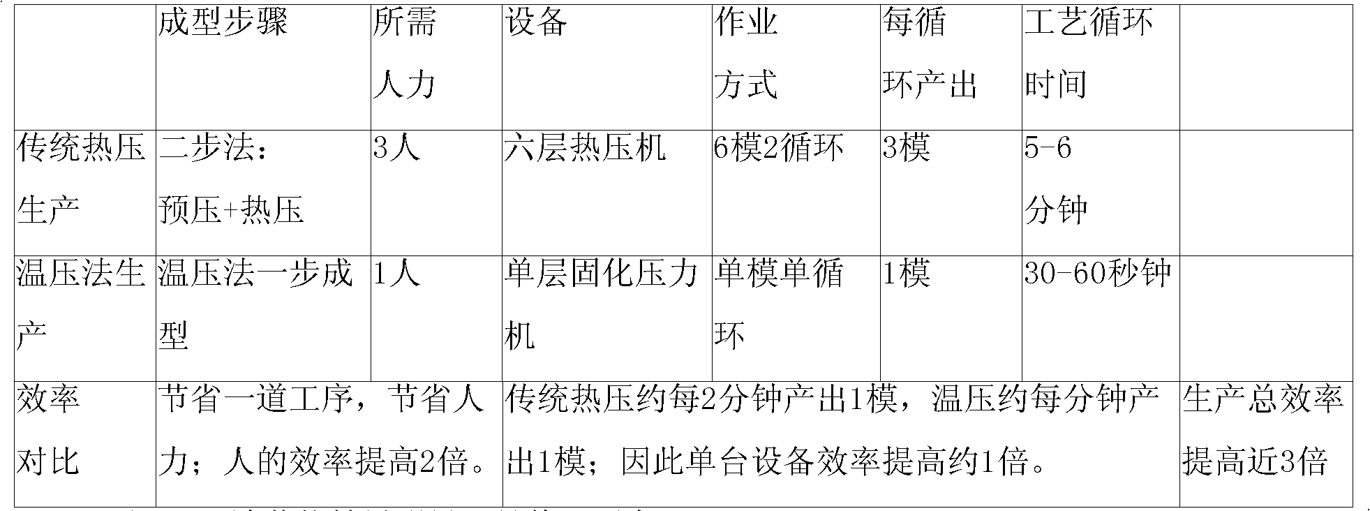 Preparation method of friction material