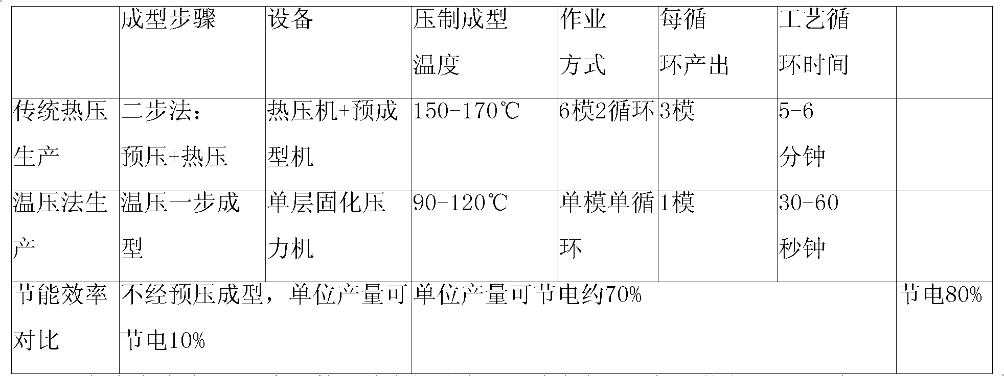 Preparation method of friction material