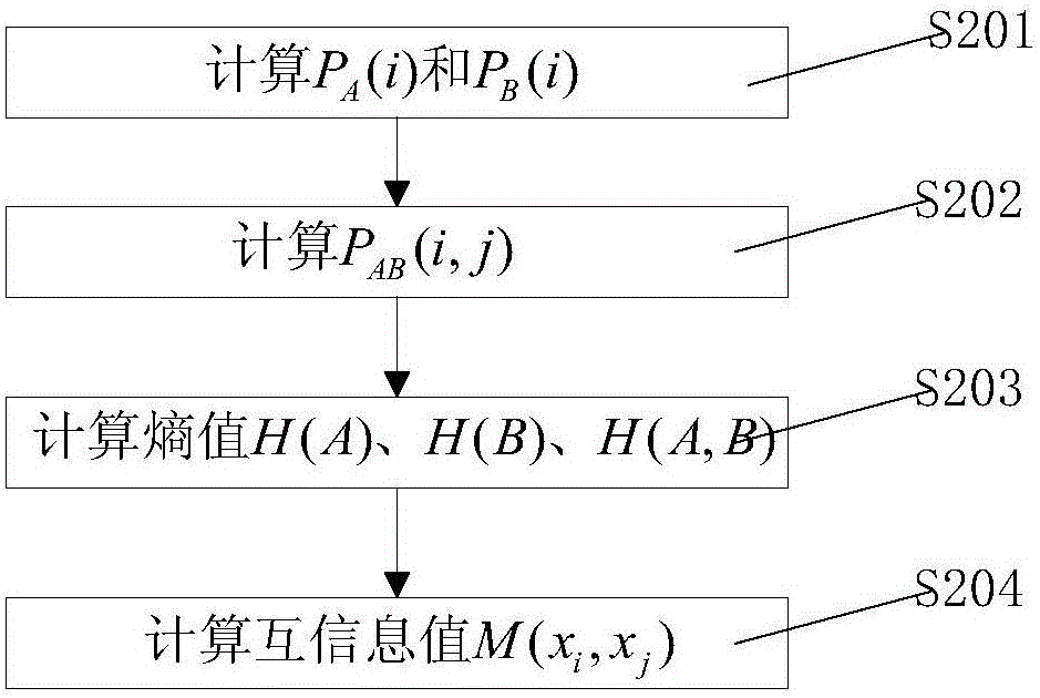 Face recognition method based on mutual information parameter-free locality preserving projection algorithm