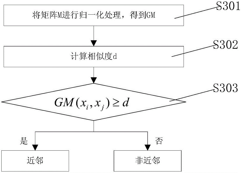 Face recognition method based on mutual information parameter-free locality preserving projection algorithm