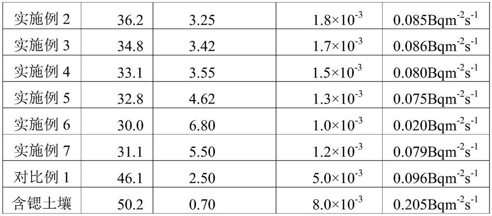 A method of treating strontium in soil by using montmorillonite/carbonate mineralization bacterial aggregates