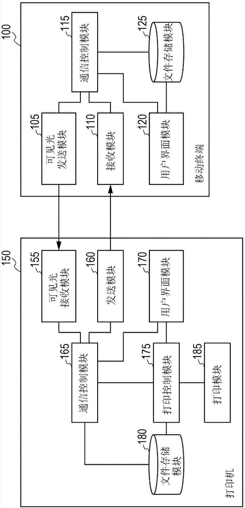 Mobile information processing device, image output device, image output system, image output method, image reading device, image reading system, and image reading method