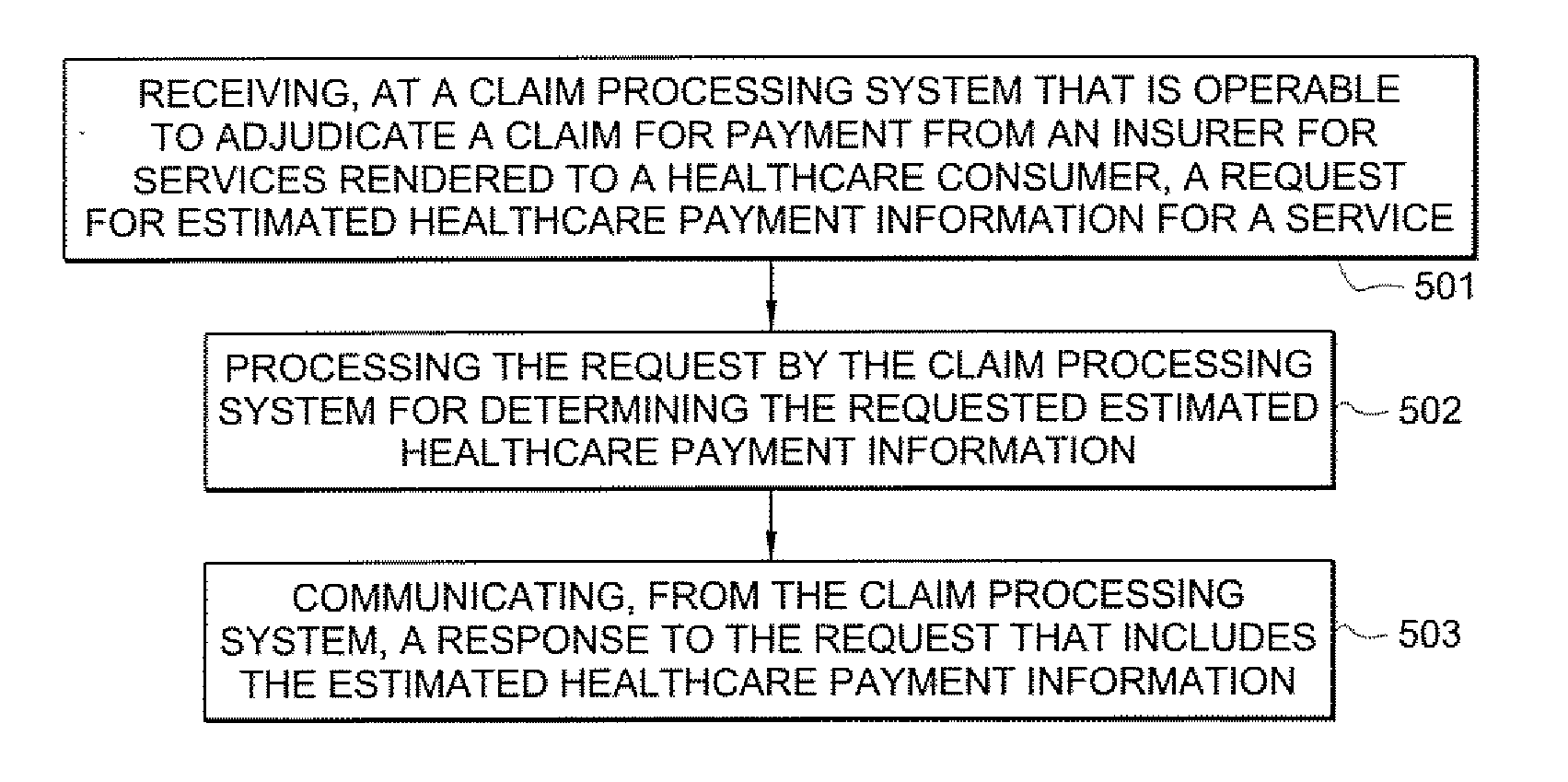 Enhanced systems and methods for processing of healthcare information