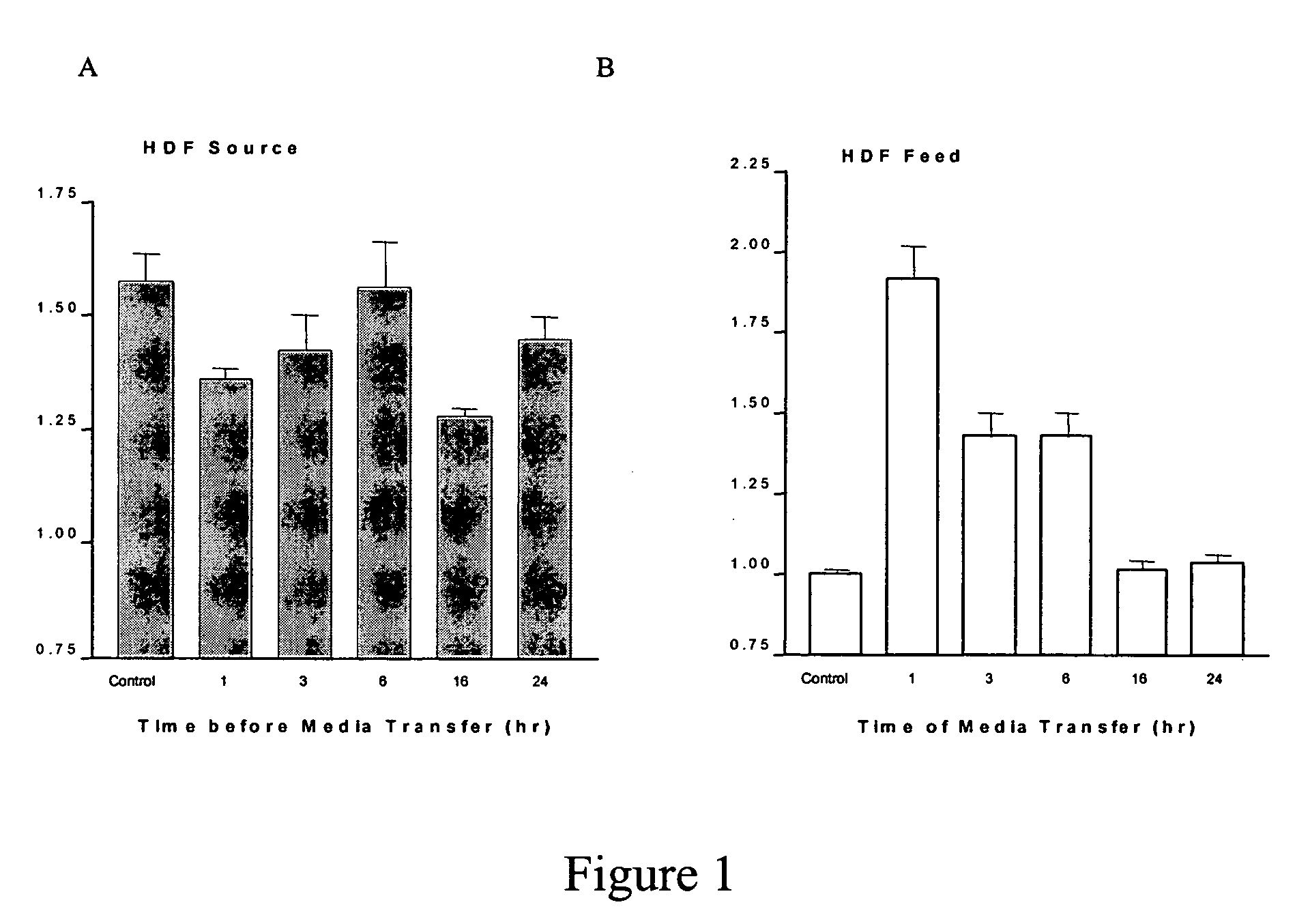 Electromagnetic activation of gene expression and cell growth