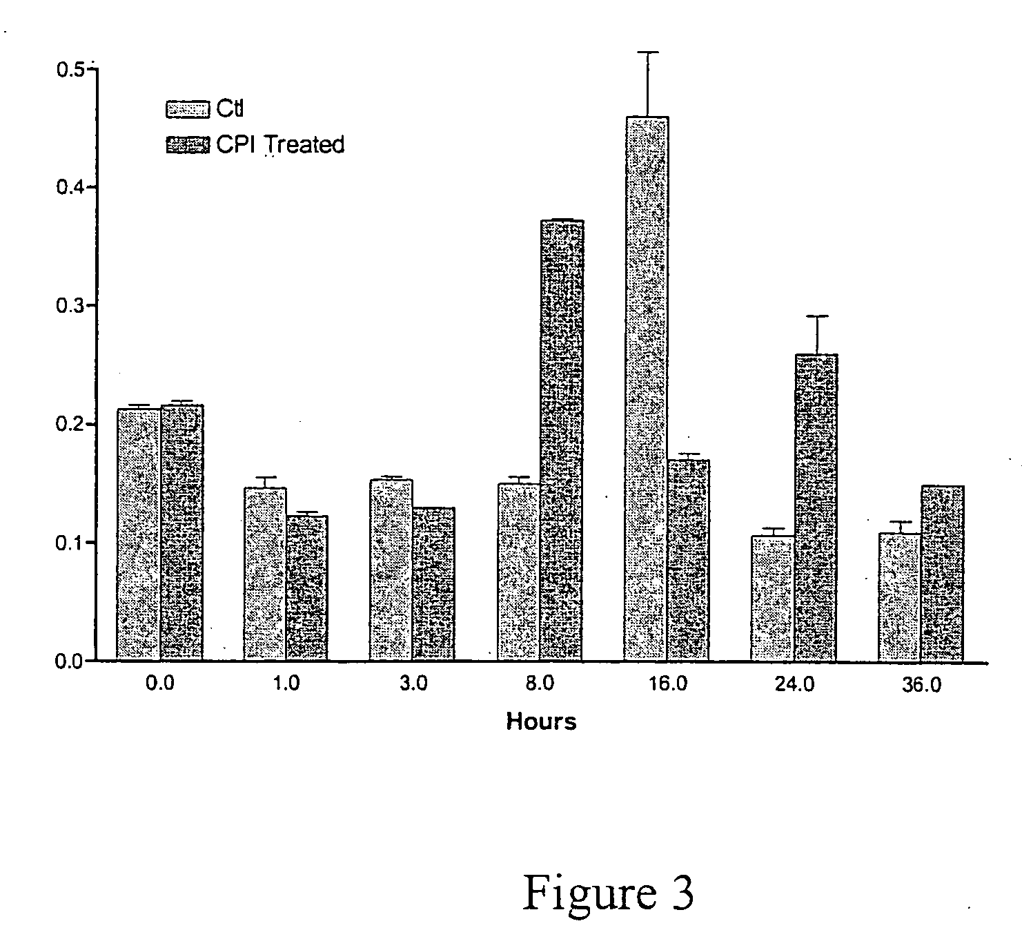 Electromagnetic activation of gene expression and cell growth