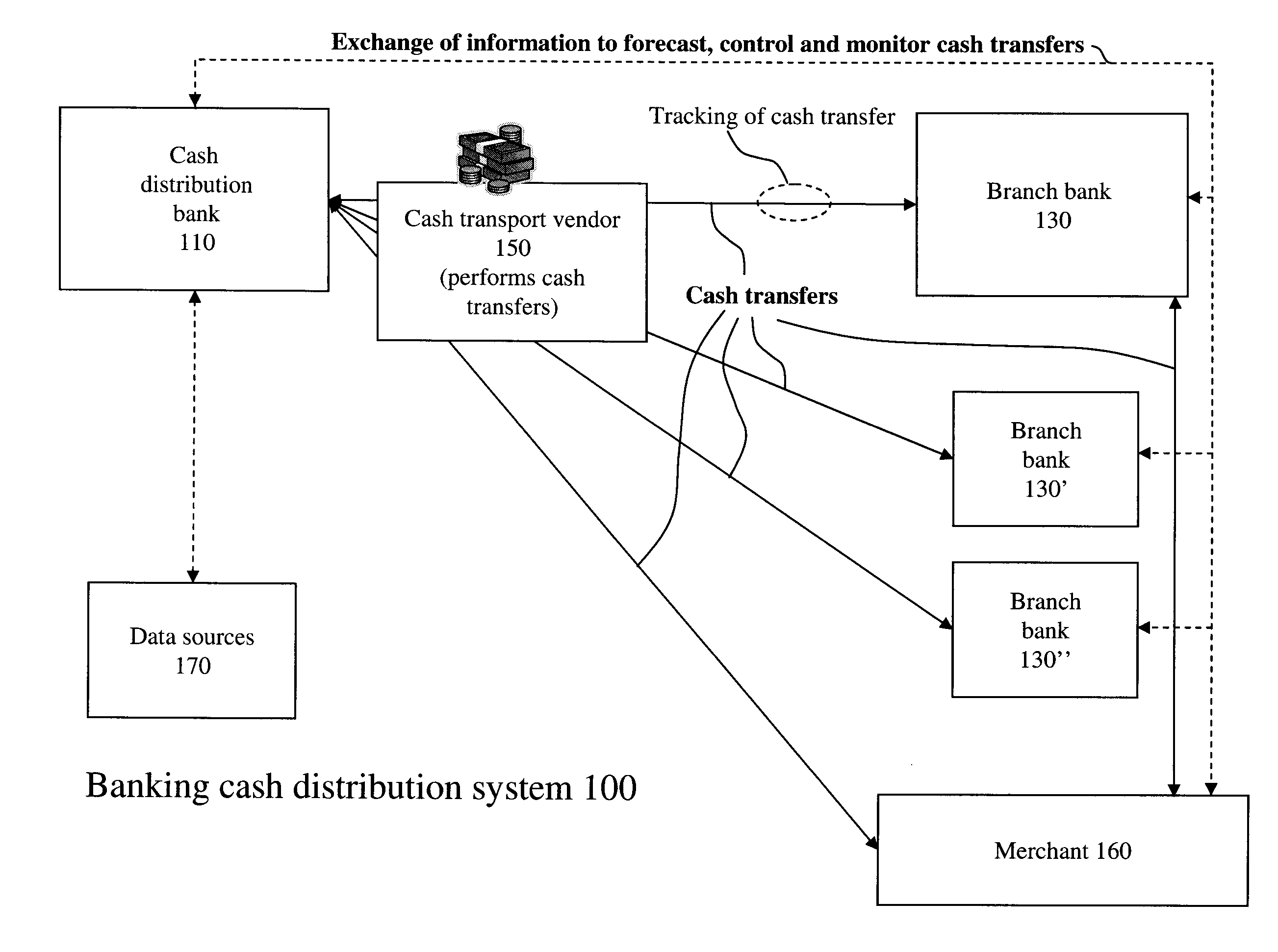 Systems and methods for distribution of cash