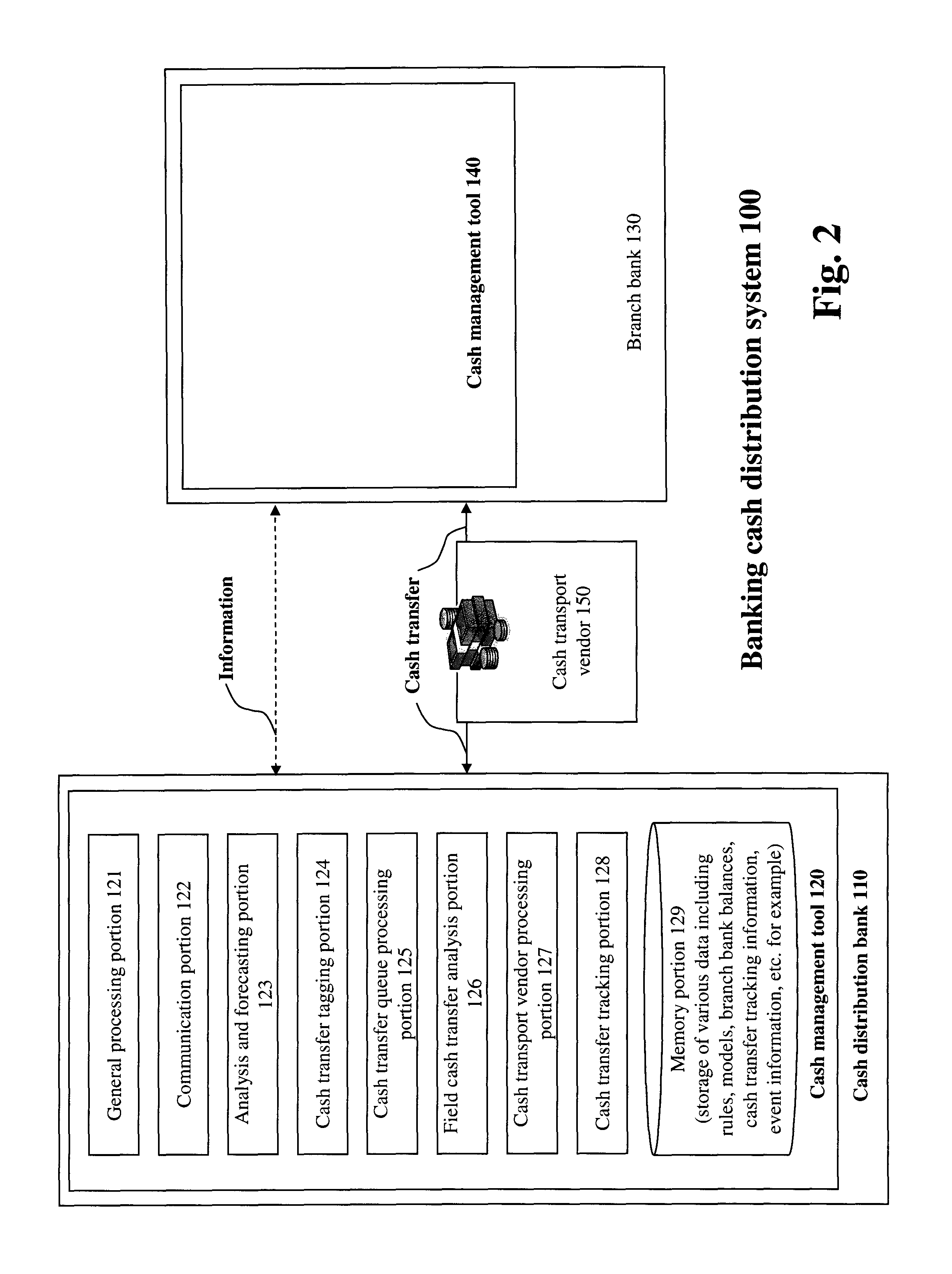 Systems and methods for distribution of cash