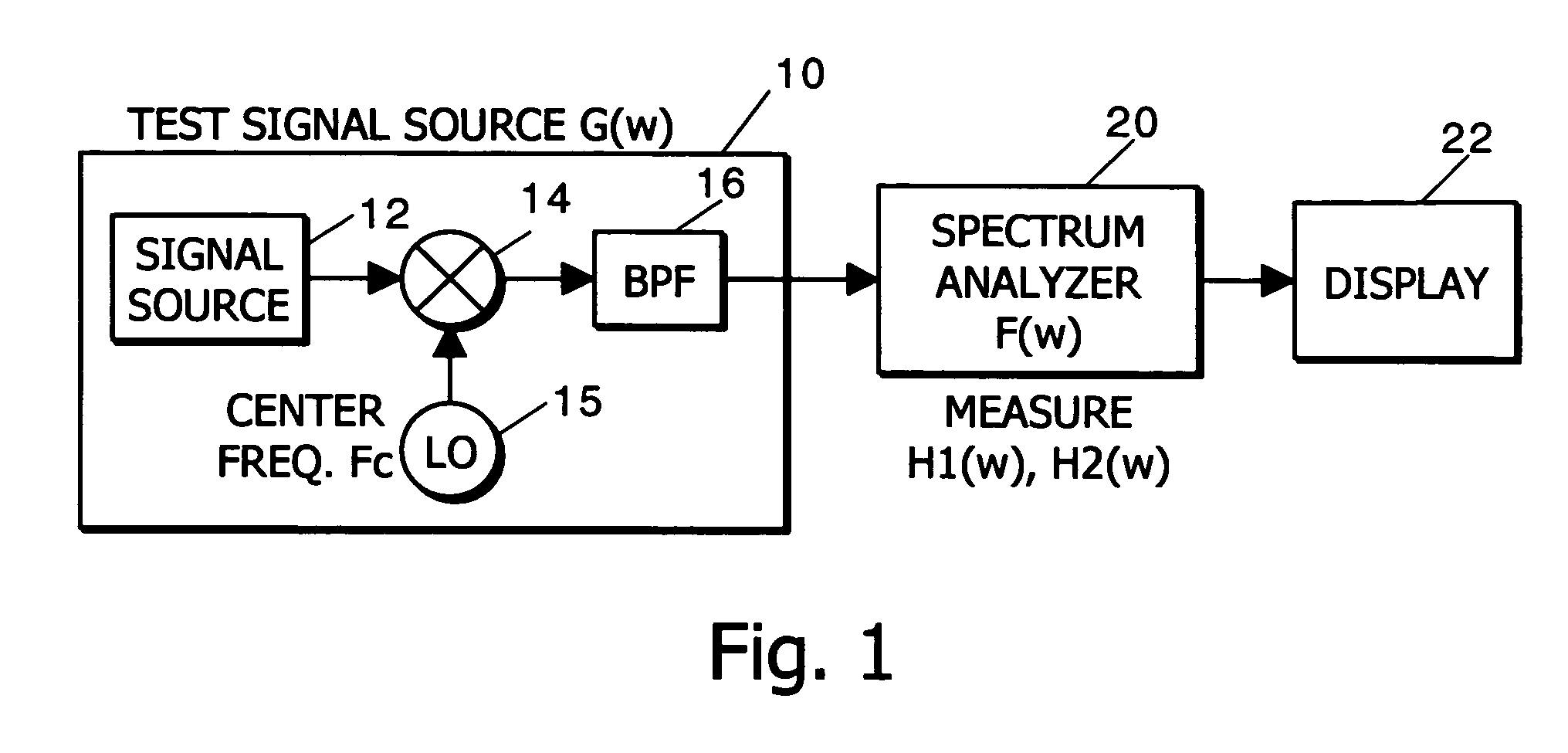 Independent measurement of complicated transfer functions