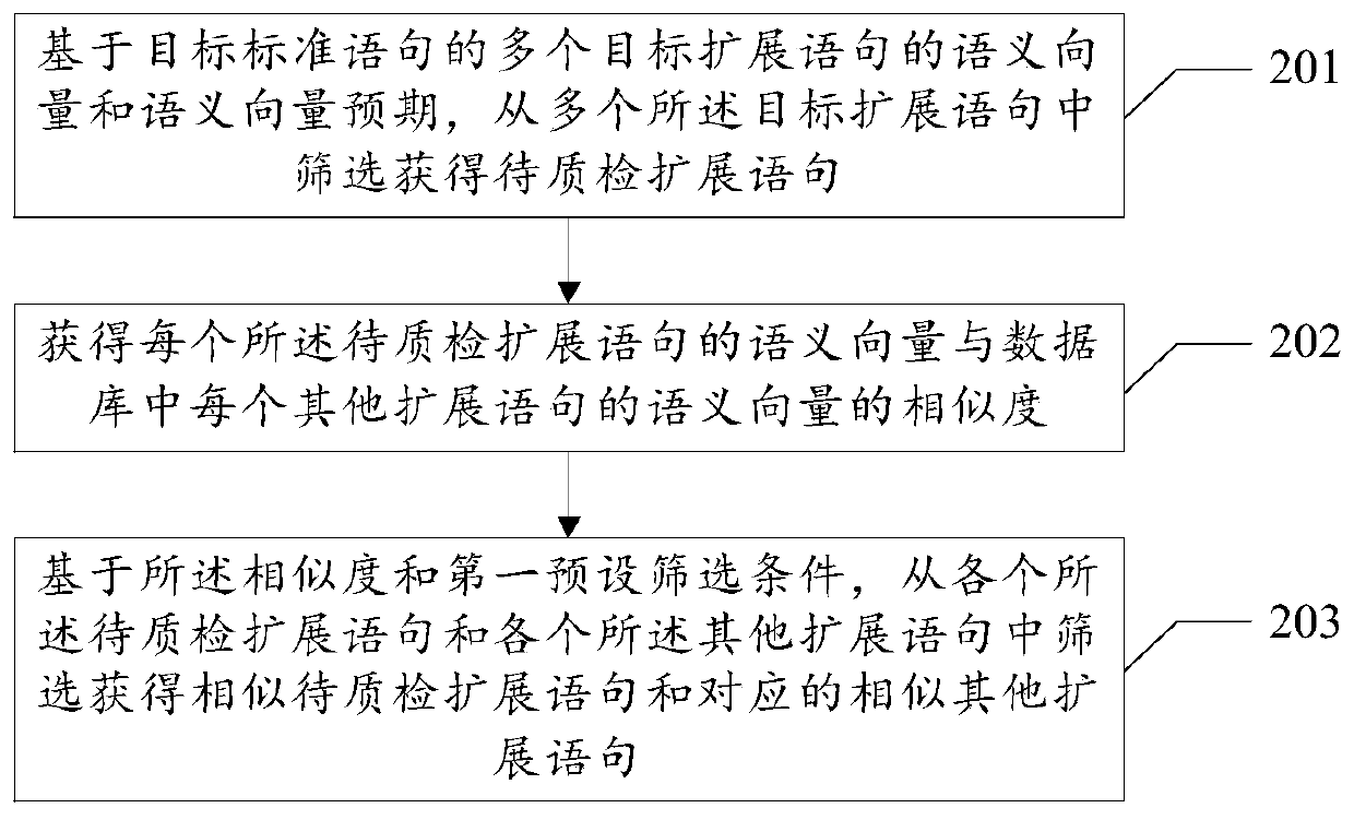 Method and device for screening similar statements in a database