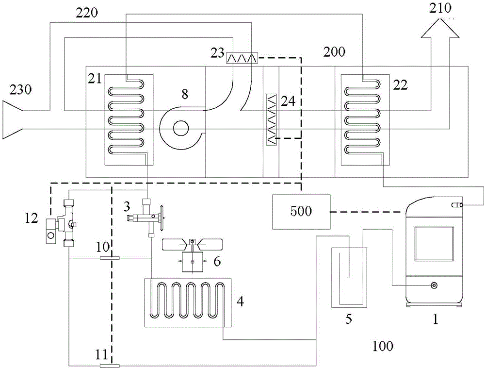 Heat pump type double-circulation hot-air drying system and control method thereof