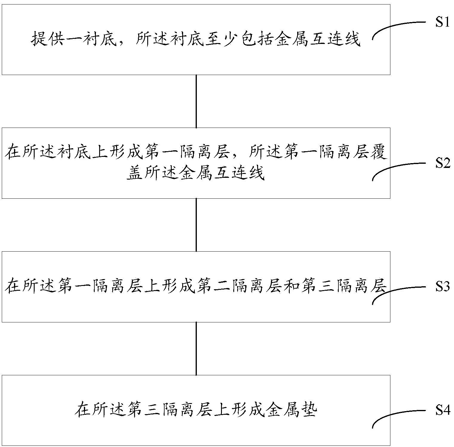 Metal pad forming method and semiconductor structure