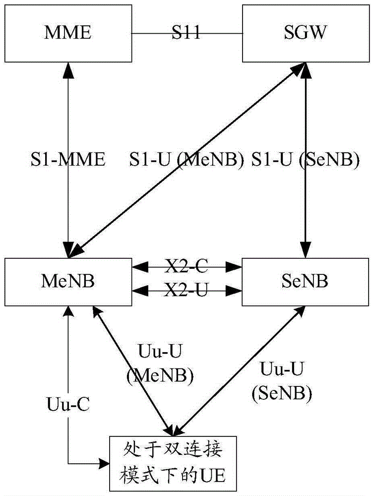 Configuration method and device for radio bearer