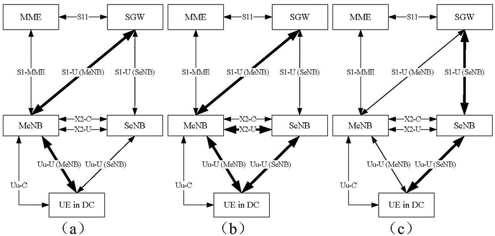 Configuration method and device for radio bearer