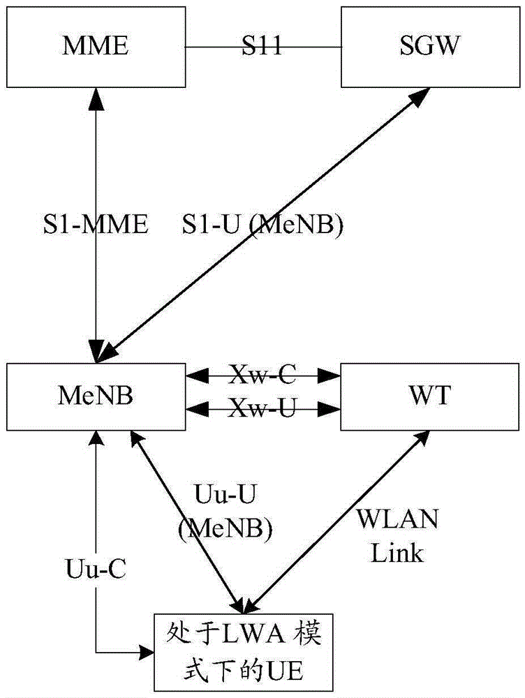 Configuration method and device for radio bearer