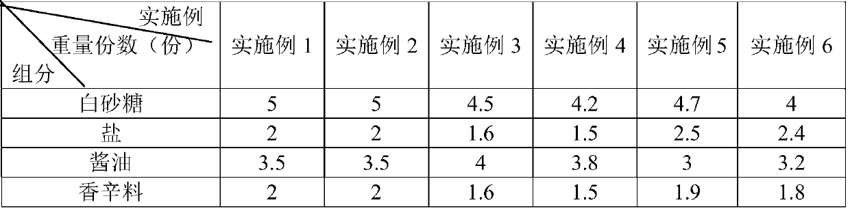 Dried bean curd and preparation process thereof