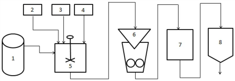 Fly ash melting vitrification pretreatment system and method