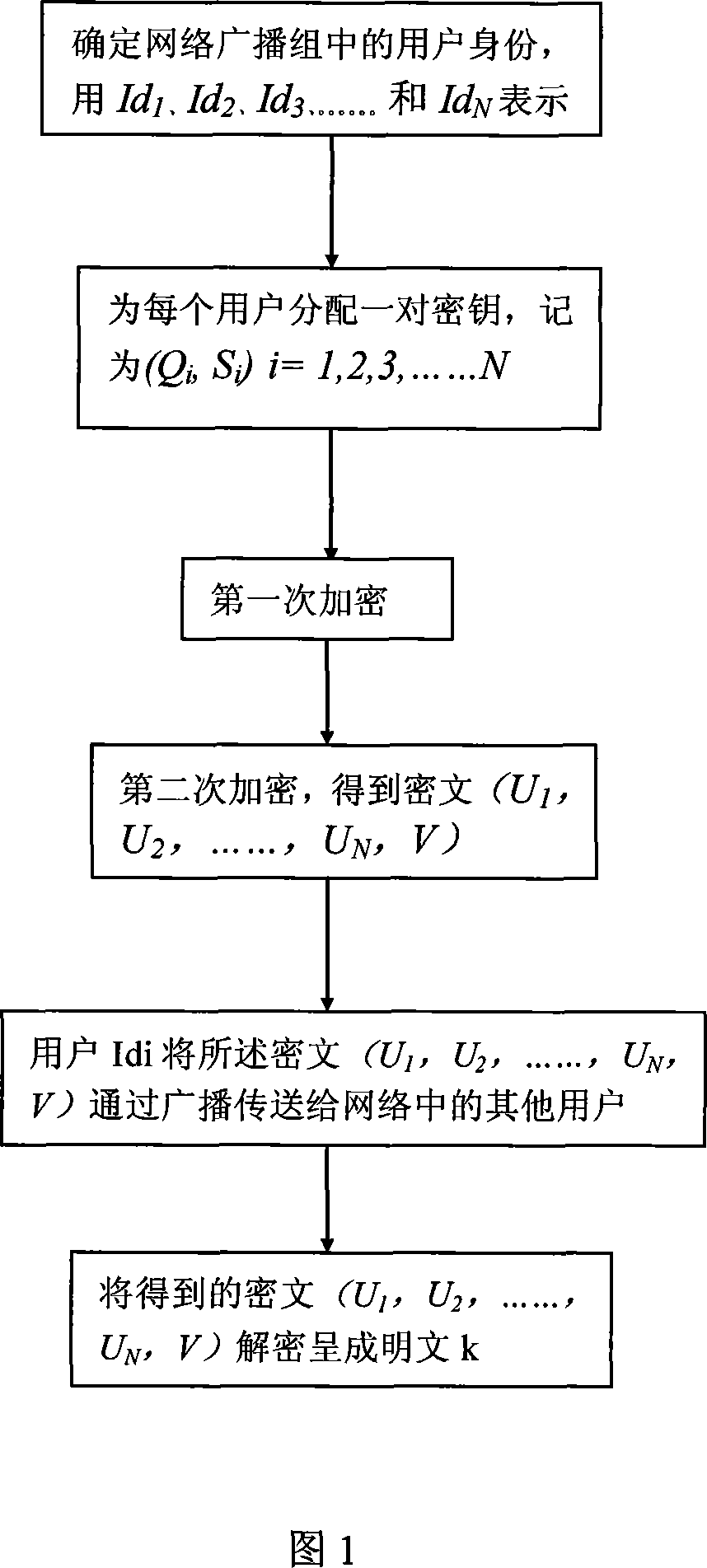 Method for encrypting and decrypting broadcast of network information