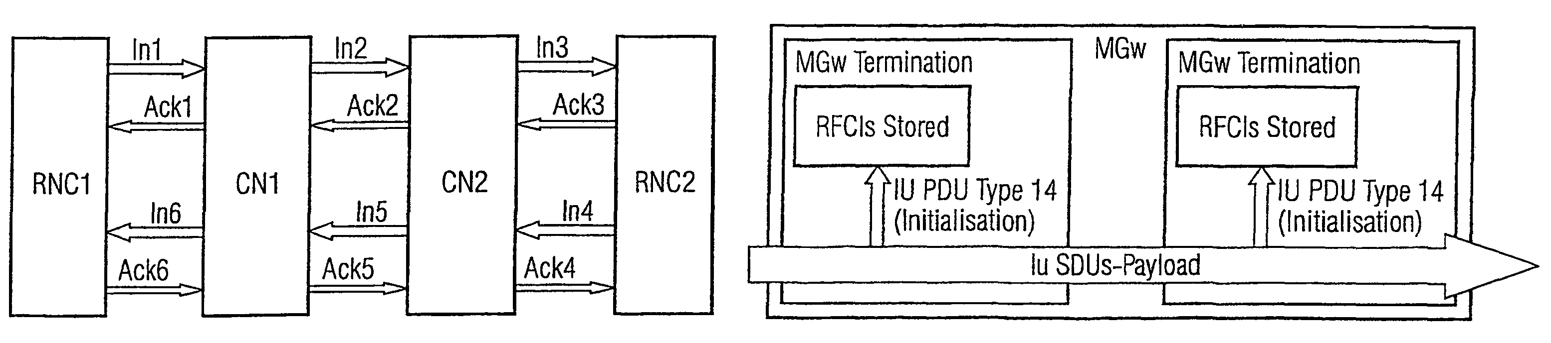 Method for a connection through a core network